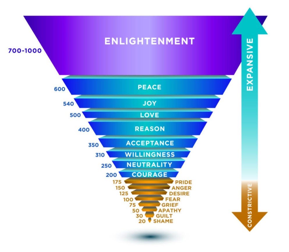 How Important is Emotional and Mental Balance? | by Mary Pat FitzGibbons |  Medium