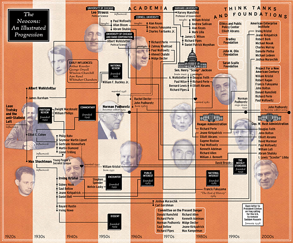 GRAPHIC: By Peter and Maria Hoey - February 3, 2008