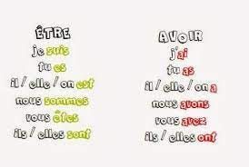 Les verbes Être et Avoir | Verbe etre et avoir, Verbe etre, Décrire une  personne