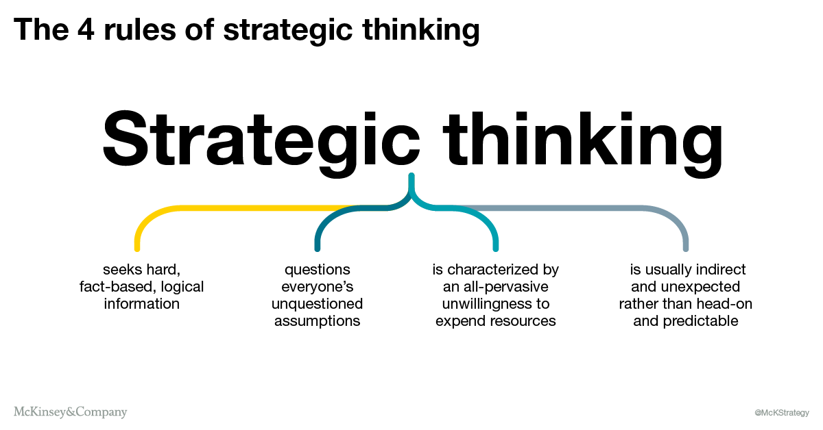 How to unleash your strategic thinking