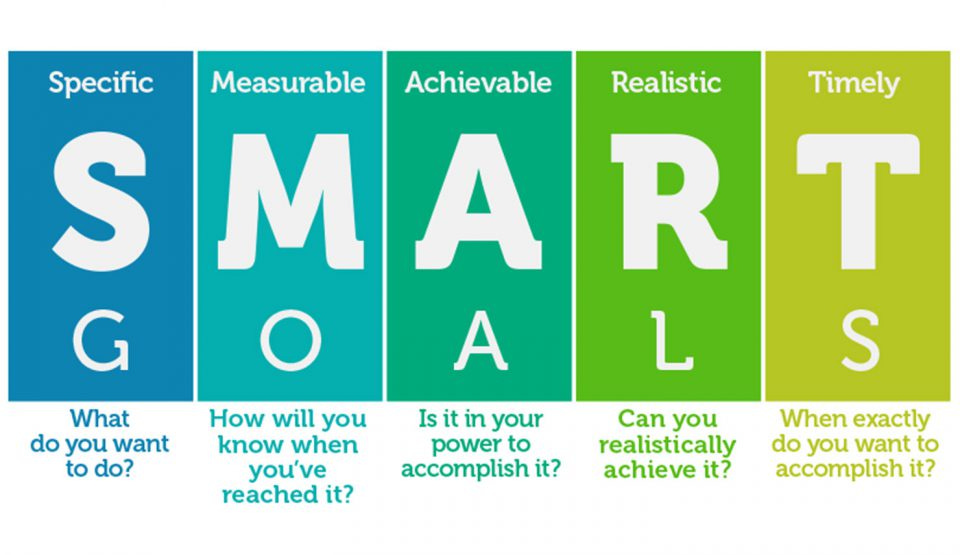 Smart Goal Setting