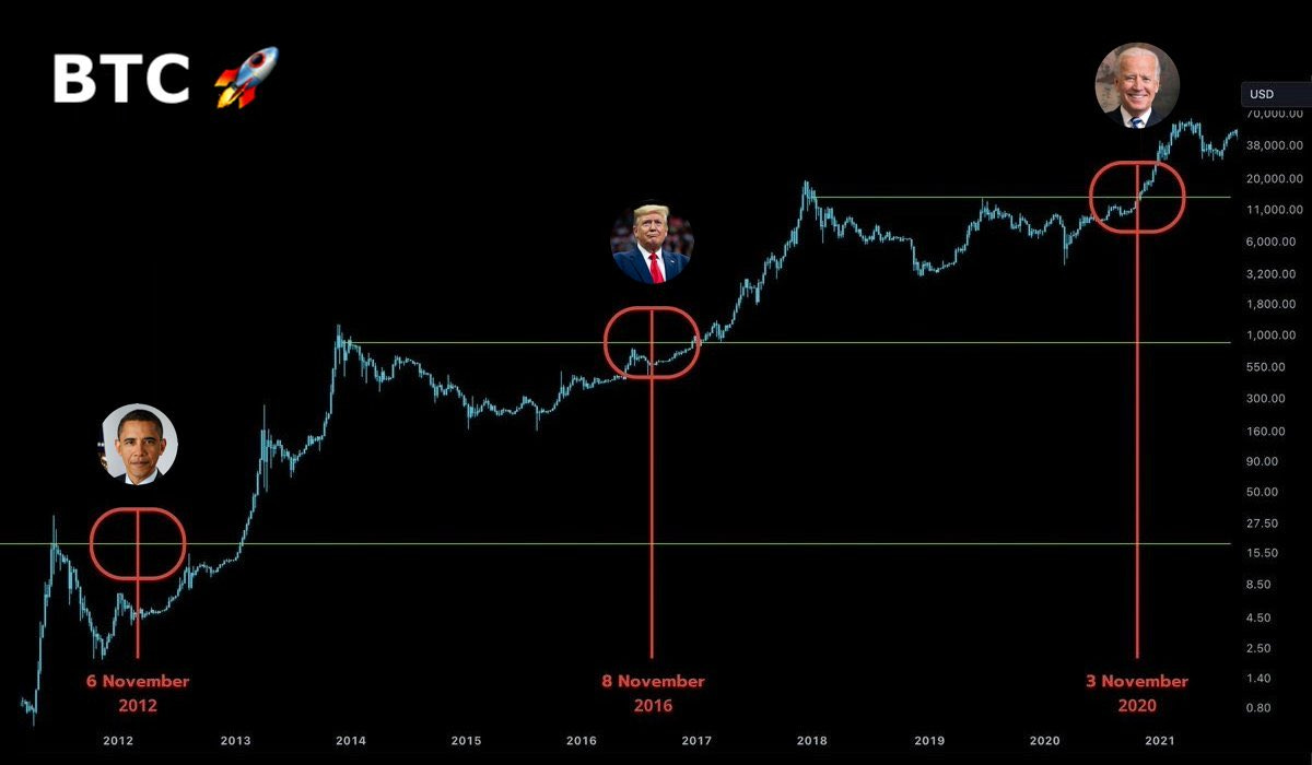 bitcoin-election.jpeg