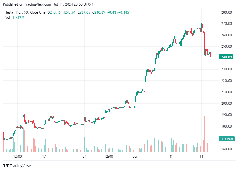 TradingView chart