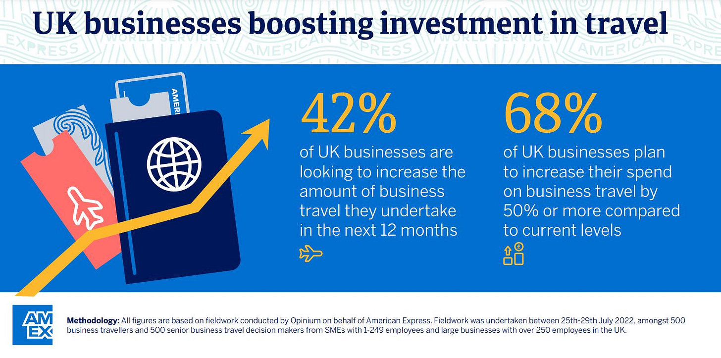 Three Key Themes Shaping the Future of Business Travel