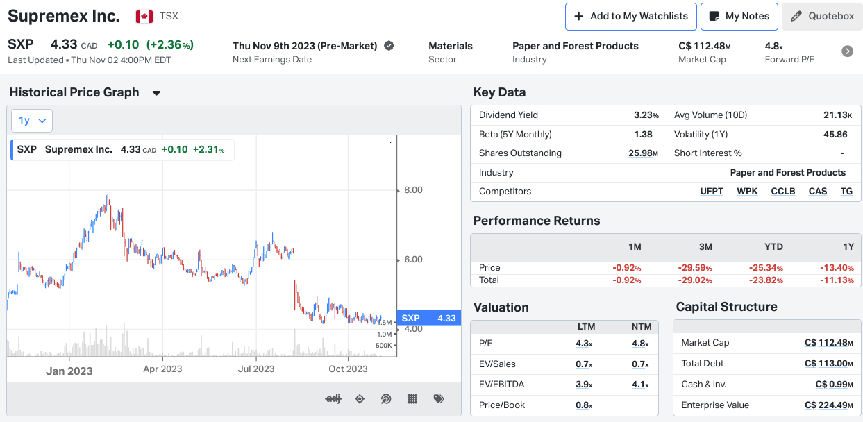 Screenshot of SXP stock overview from Koyfin