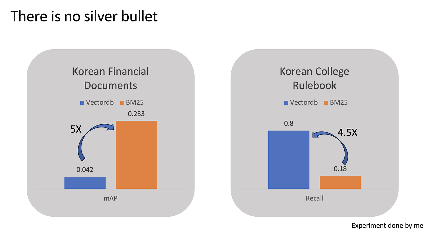 r/LangChain - Experiment on the different dataset (done by me)