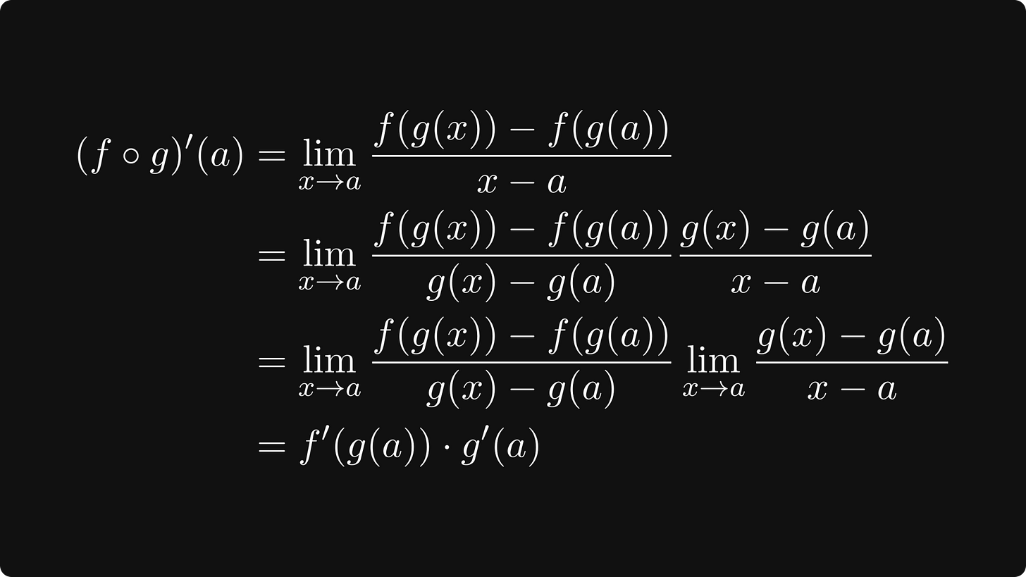 The camel principle in the derivative of composite functions