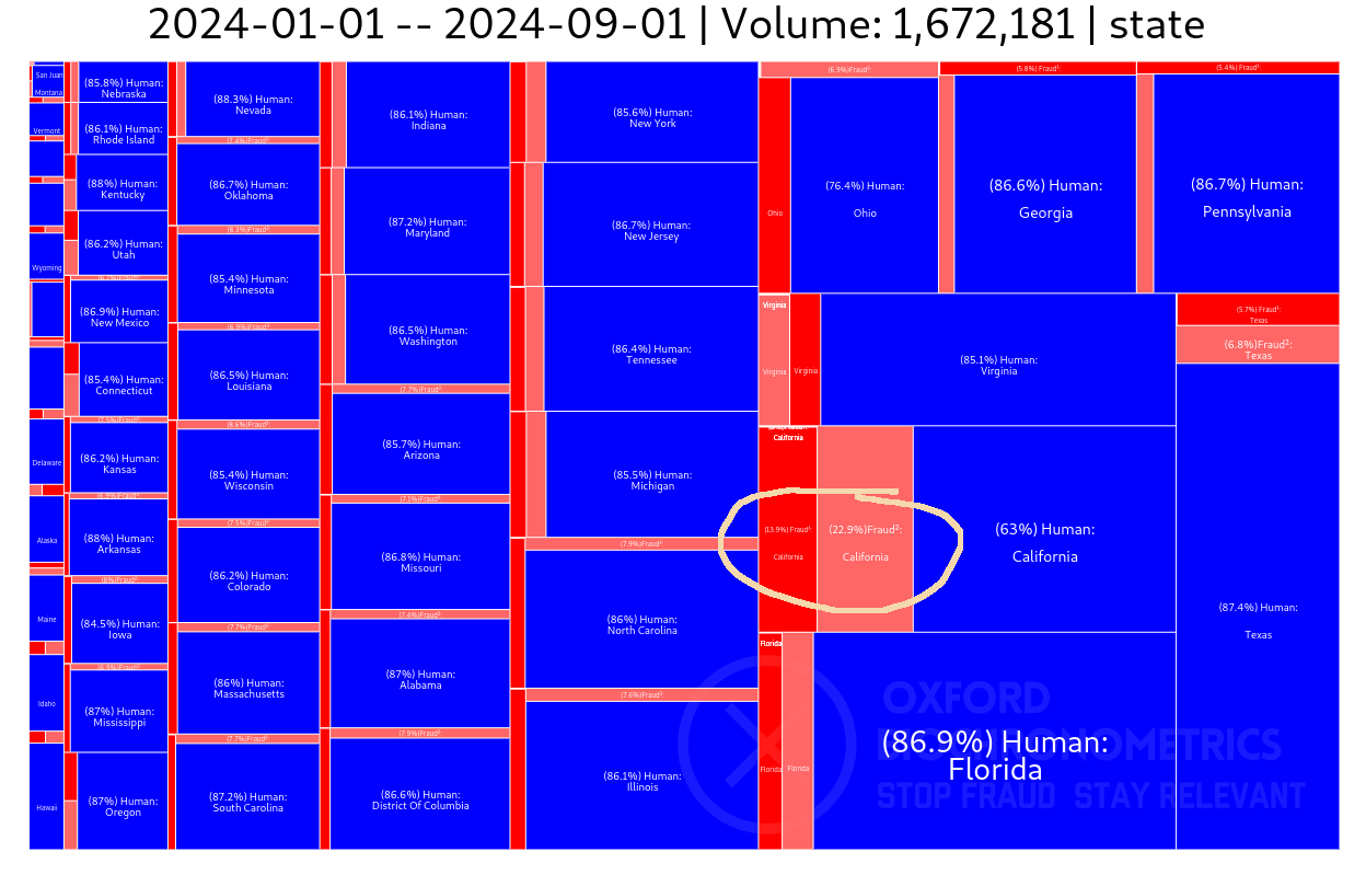 Tree view of the human/fraud data of the traffic broken down to human/fraud% per US state