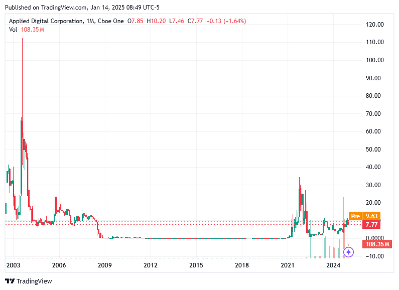 TradingView chart