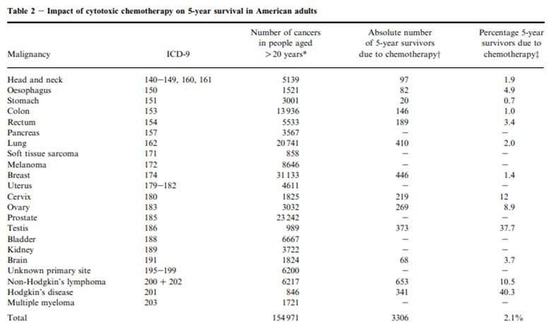 A table with numbers and a number of people in them

Description automatically generated with medium confidence