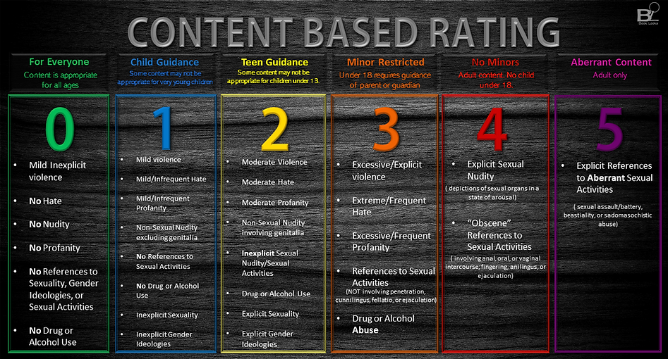 Current Content Based Rating System including definitions improved png edit.png