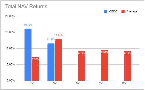 Systematic Income BDC Tool Systematic Income BDC Tool