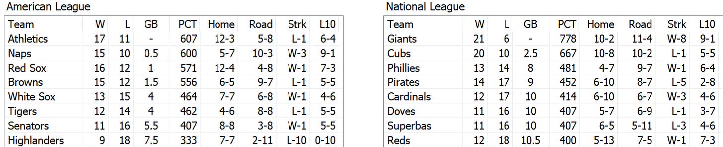 Skeetersoft NPIII Standings