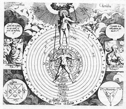 Macrocosm and microcosm - Wikipedia | Religious art, Alchemy art, Art ...