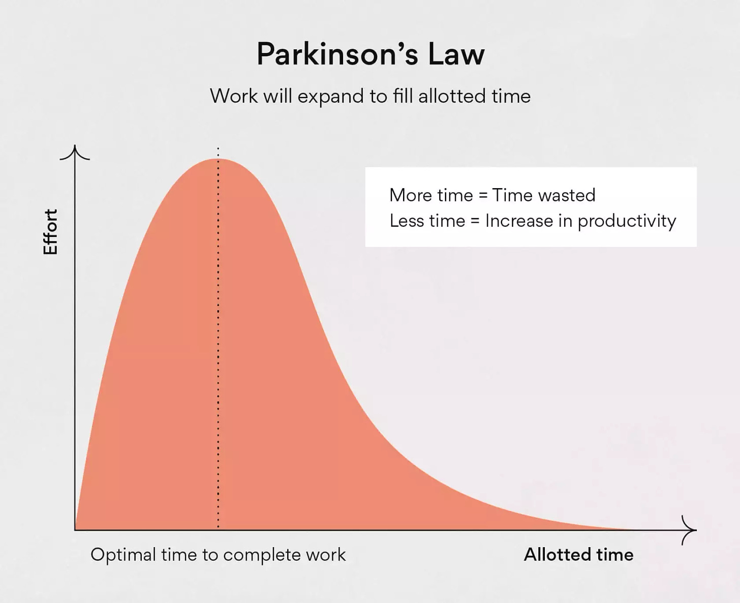 Why does work expand to fill the time available? (Infographic)