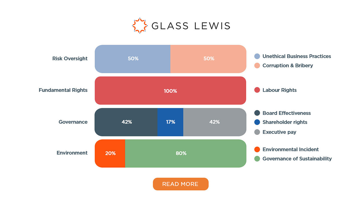 Glass, Lewis & Co. (@GlassLewis) / X