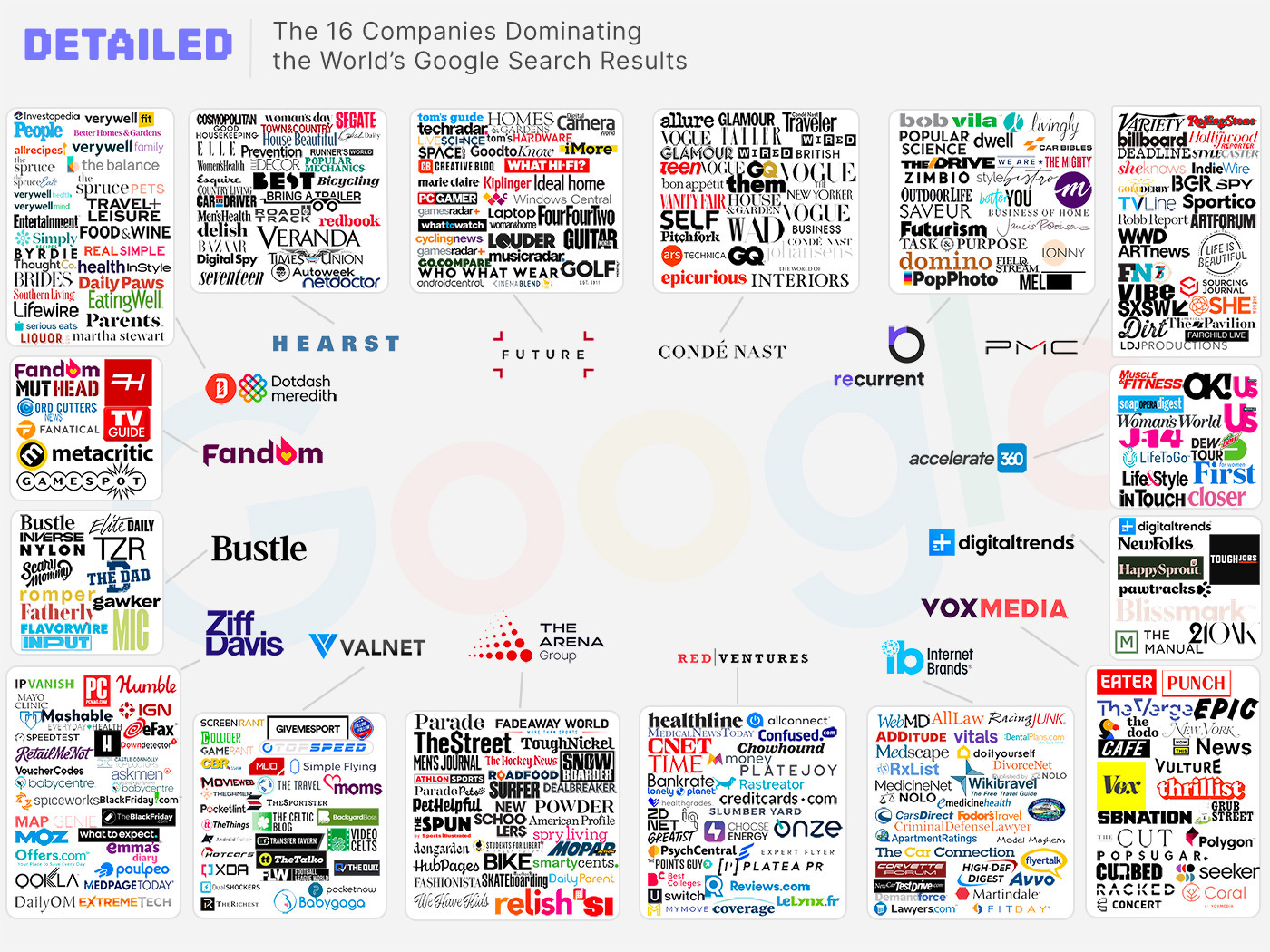 16-companies-dominating-google-search-results-2.jpg