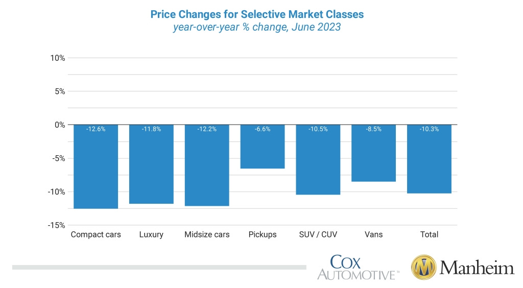 Go to coxautoinc.com (June-2023-MUVVI-Price-Changes-for-Selective-Market-Classes-1 subpage)