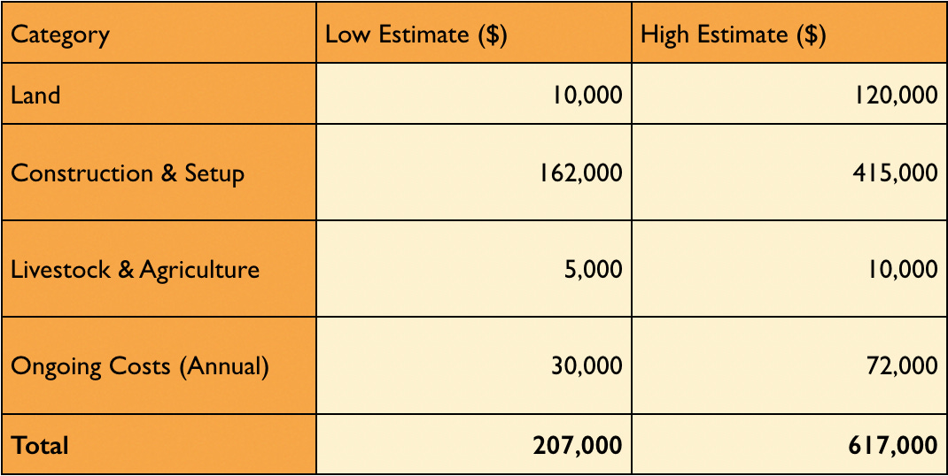 001 Blossom's Community Newsletter