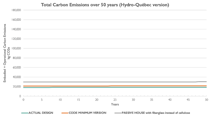 A graph showing the amount of carbon emissions

Description automatically generated