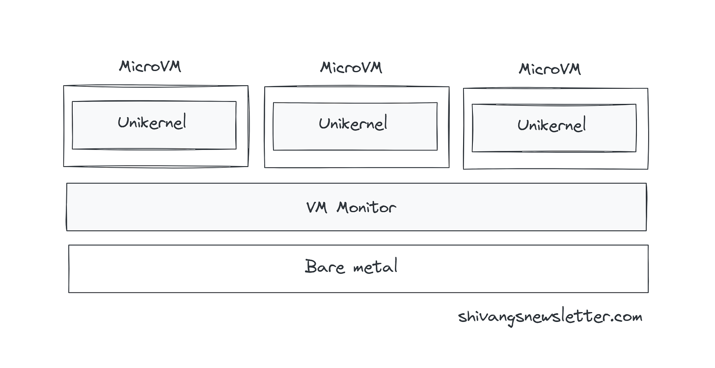 Unikernel deployment