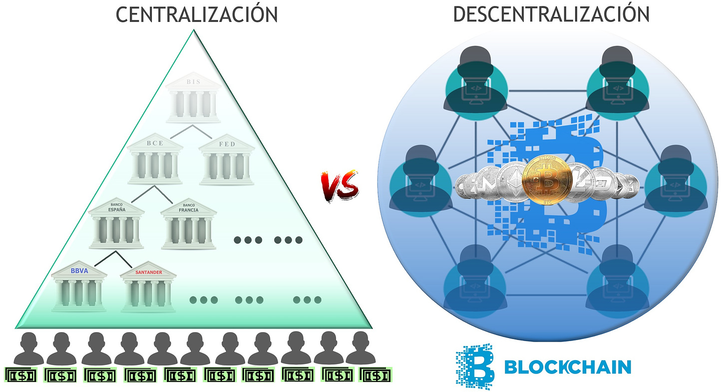 Centralización vs Descentralización.