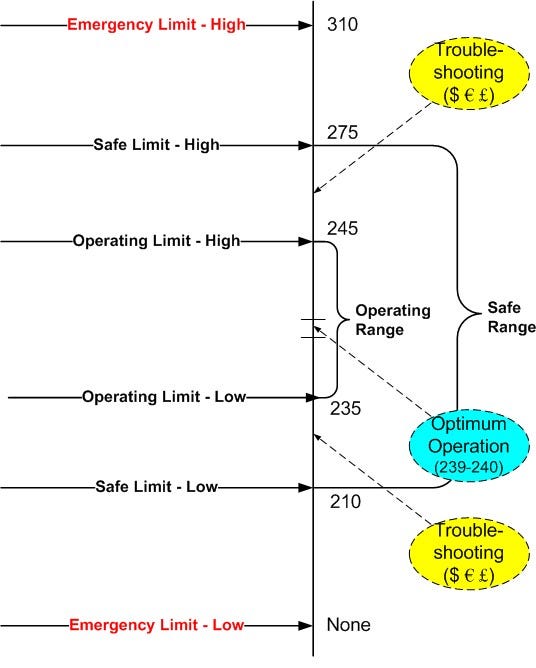 Process Safety Professional