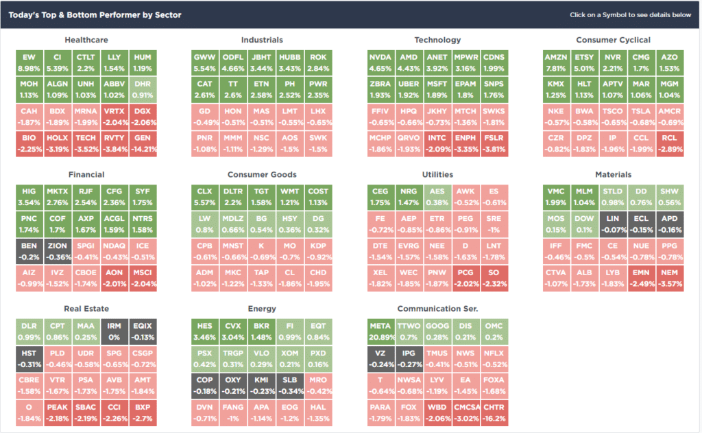 Market XRay