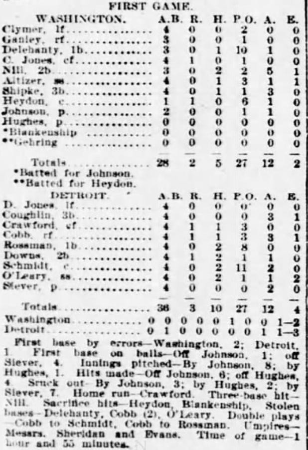 Walter Johnson First Career Start