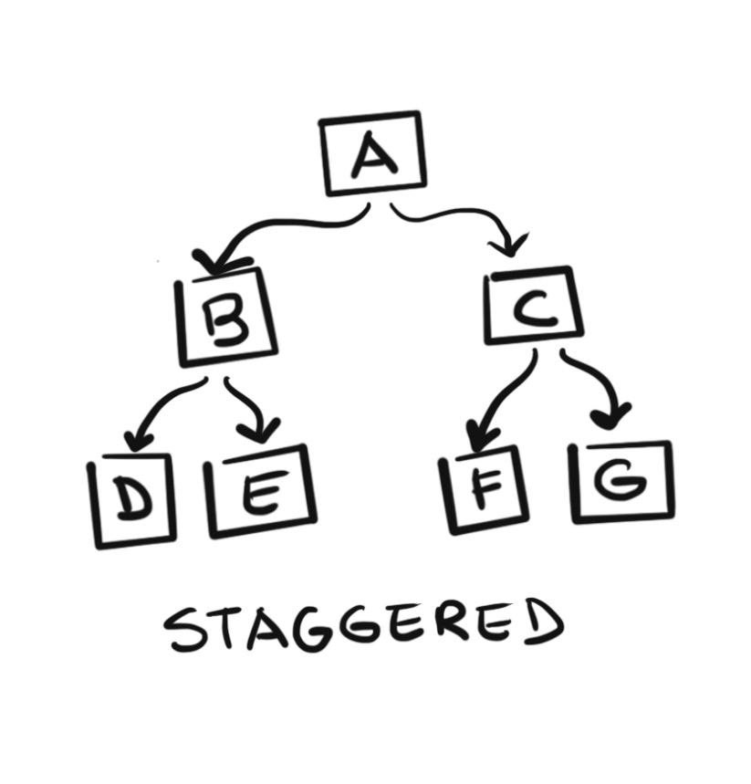 Squares aligned in a hierarchical manner representing a staggered information architecture —by Ed Orozco