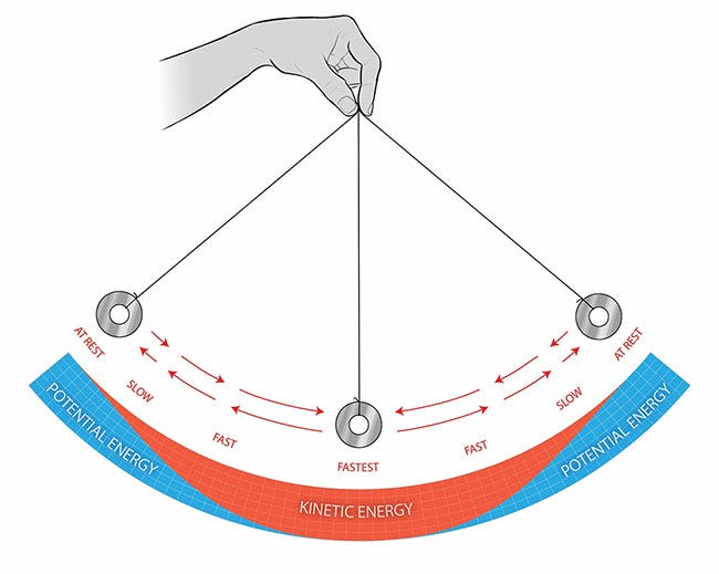 Lab: Pendulum Energy