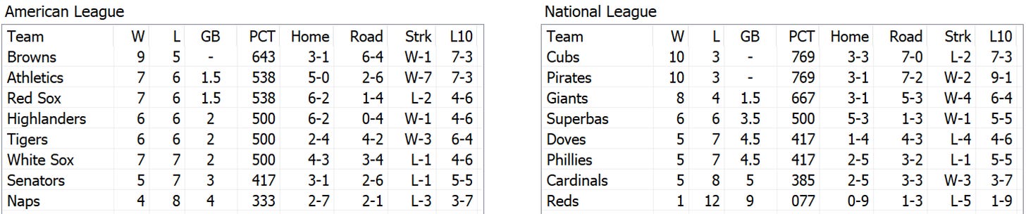 Skeetersoft NPIII Standings