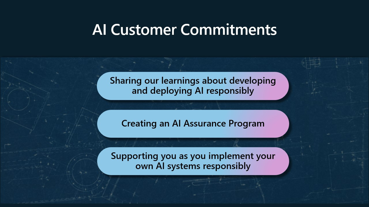 AI Customer Commitment. 