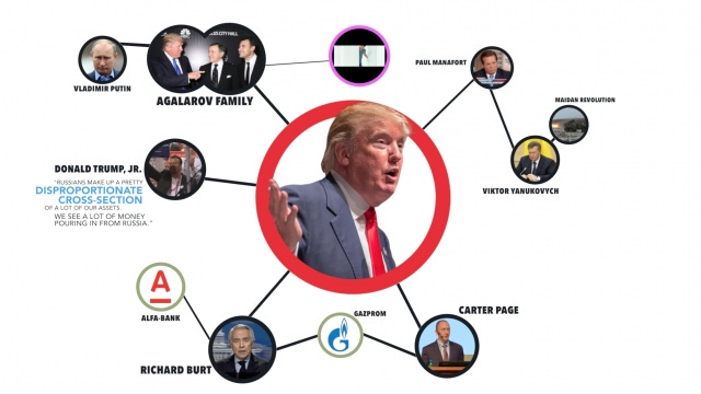 donald trump russian tie chart