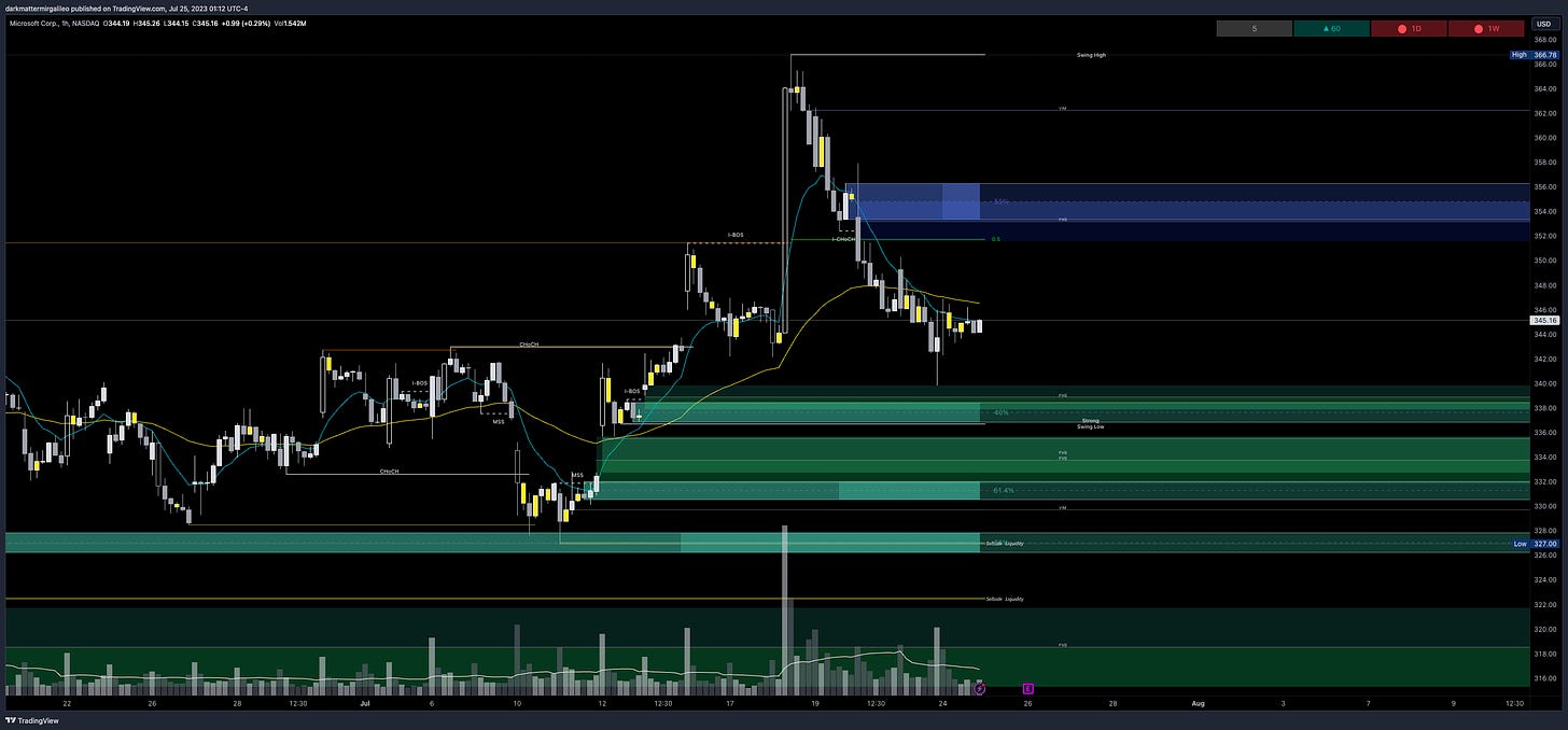 $MSFT chart - overview of key orderblocks