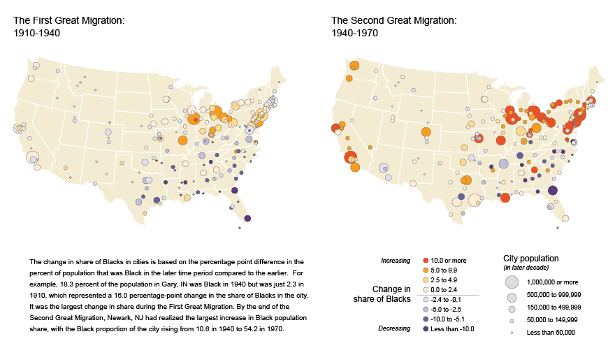The Great Migration shown by changes in the African-American share of populations of major U.S. cities, 1910–40 and 1940–70