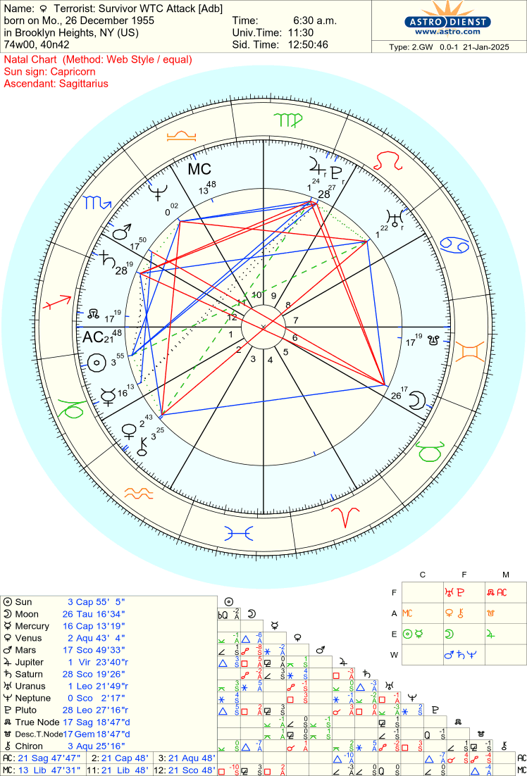 Free Astrology Chart 100%