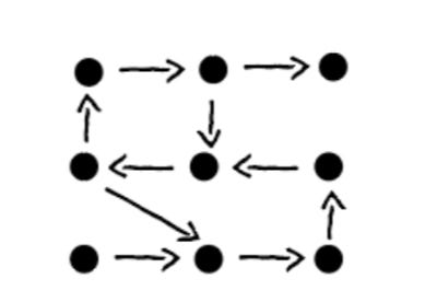 En rekke rette piler fra punkt til punkt, som symboliserer det kompliserte, analytiske hjørnet.