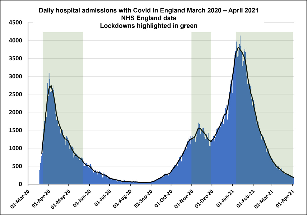 A graph of covid-19

AI-generated content may be incorrect.