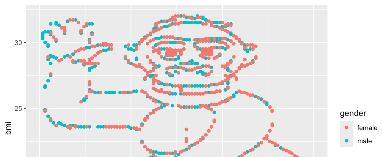 A gorilla in a BMI scatter plot