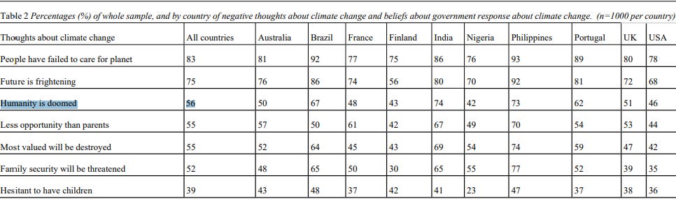 climate