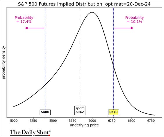 A diagram of a normal distribution

Description automatically generated