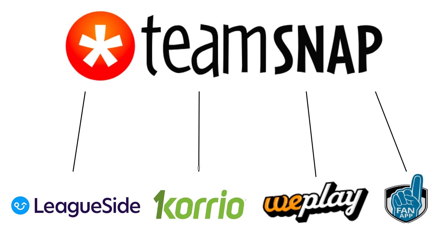 TeamSnap acquisitions