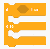 Conditional statements in Scratch programming | Codingal