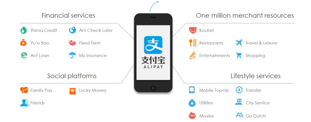 The ultimate guide of Alipay — Silkpay.eu