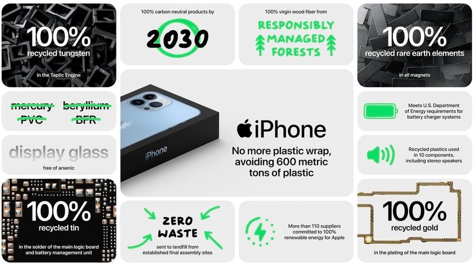 Apple has started using recycled materials for some of its products already, like the iPhone 13 series and in the product packaging as well.