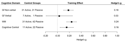 Effect Sizes