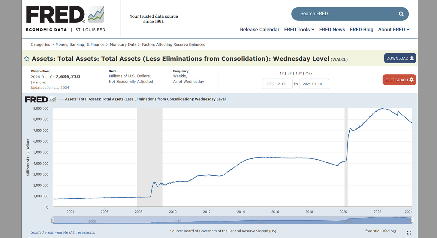 federal reserve assets 2024 january