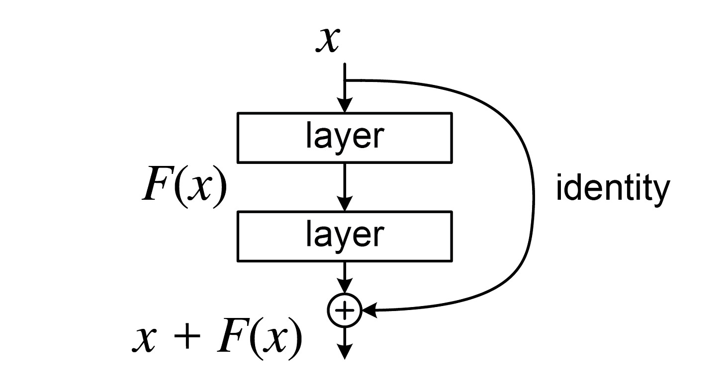 Residual neural network - Wikipedia