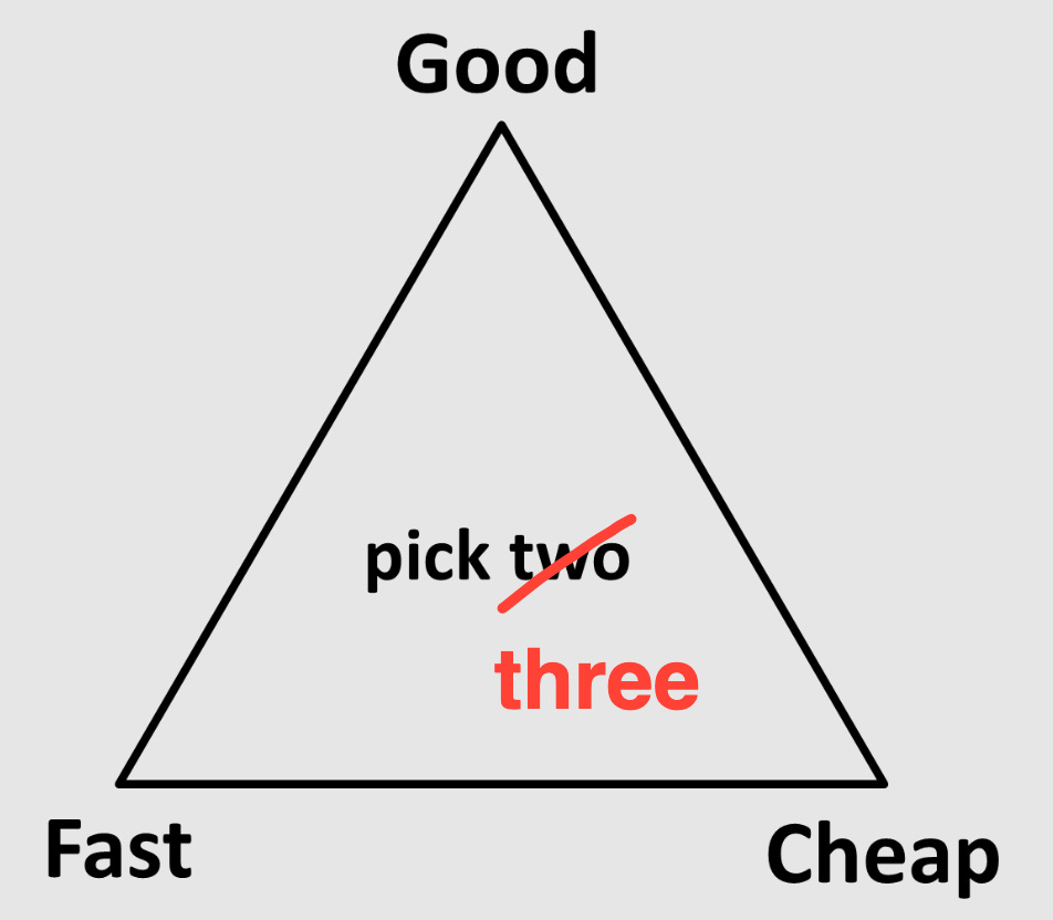 Good, Fast, Cheap – Pick Two – Robert H Myers
